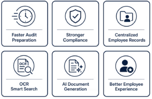 Business benefits of digital employee records management for HR audit readiness.