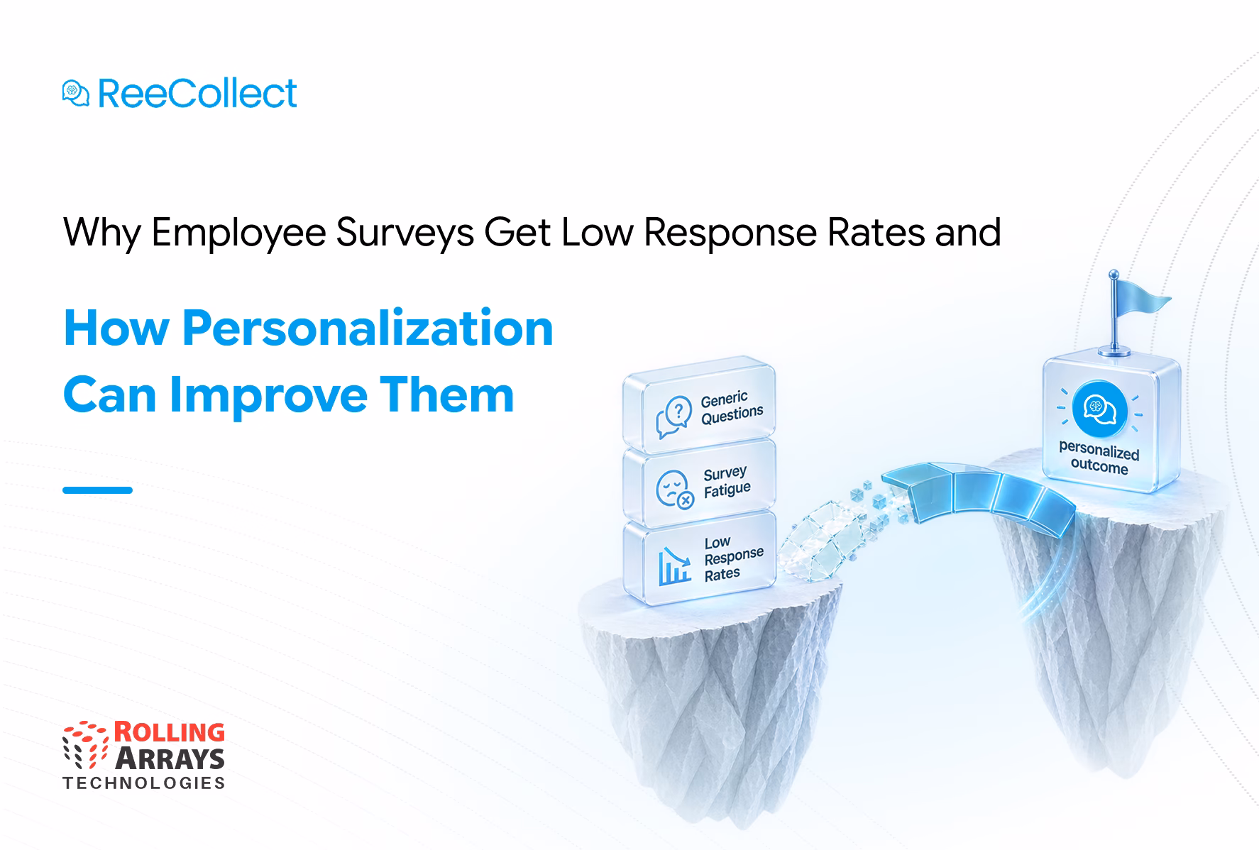 Employee survey response rate and personalized feedback dashboard