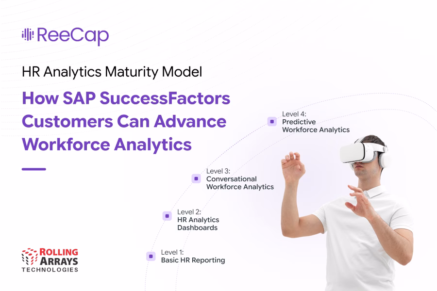 Four stages of HR analytics maturity from basic reporting and dashboards to conversational AI and predictive workforce analytics.